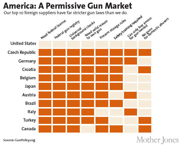 The United States Does Not Need Stricter Gun Control