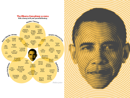 Chart: Almost Every Obama Conspiracy Theory Ever – Mother Jones