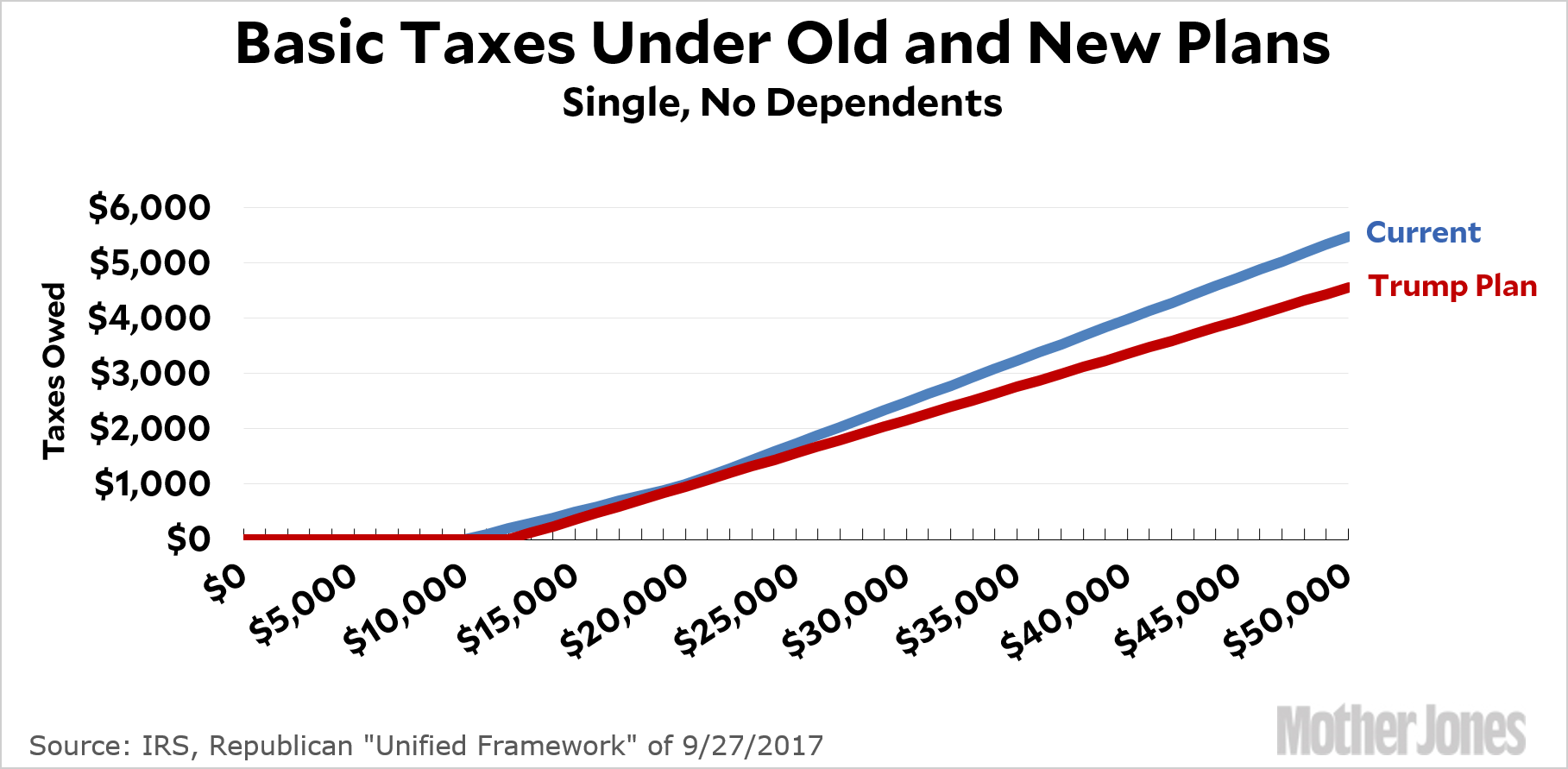 2017 Standard Deduction Chart