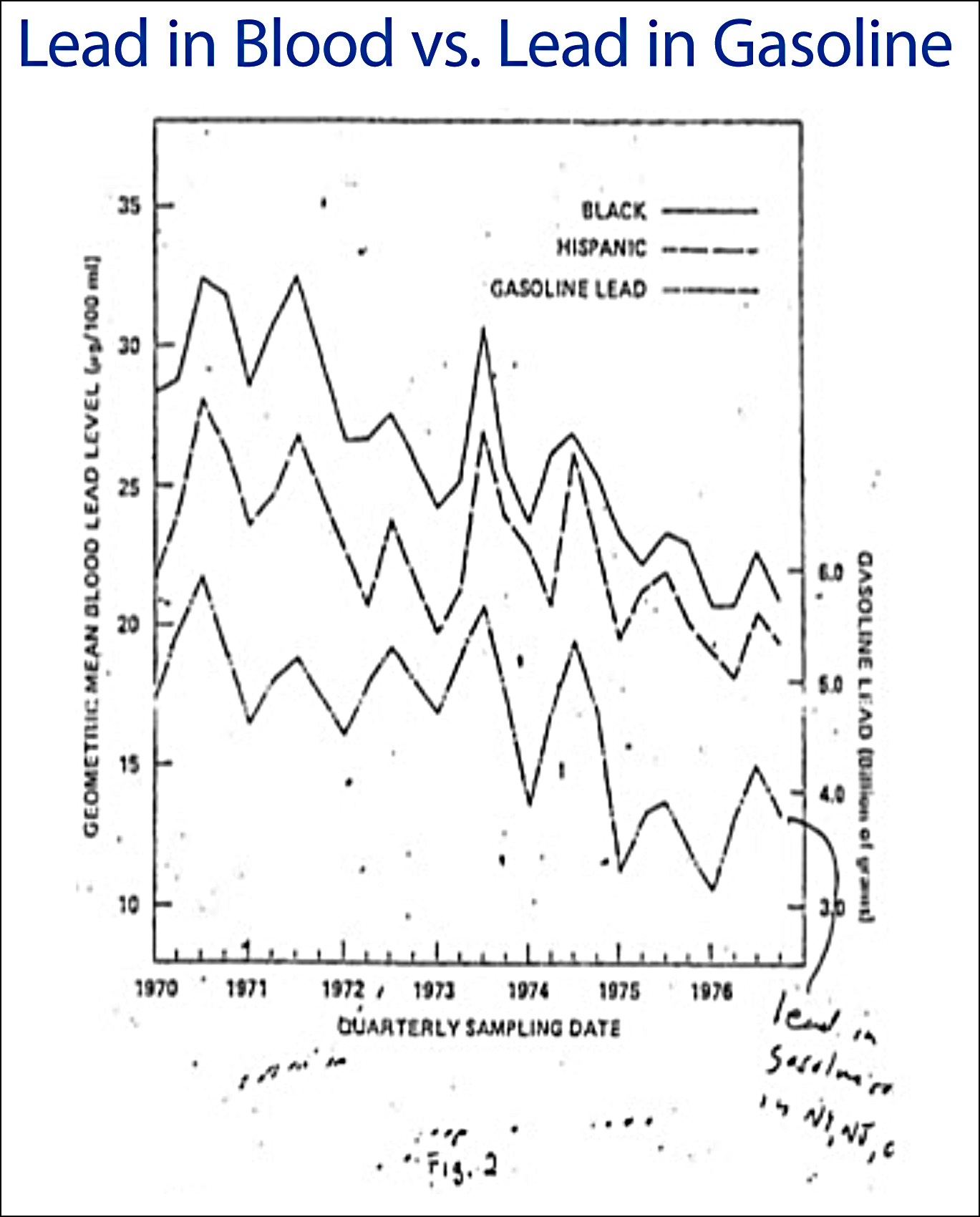 Blood Lead Level Chart