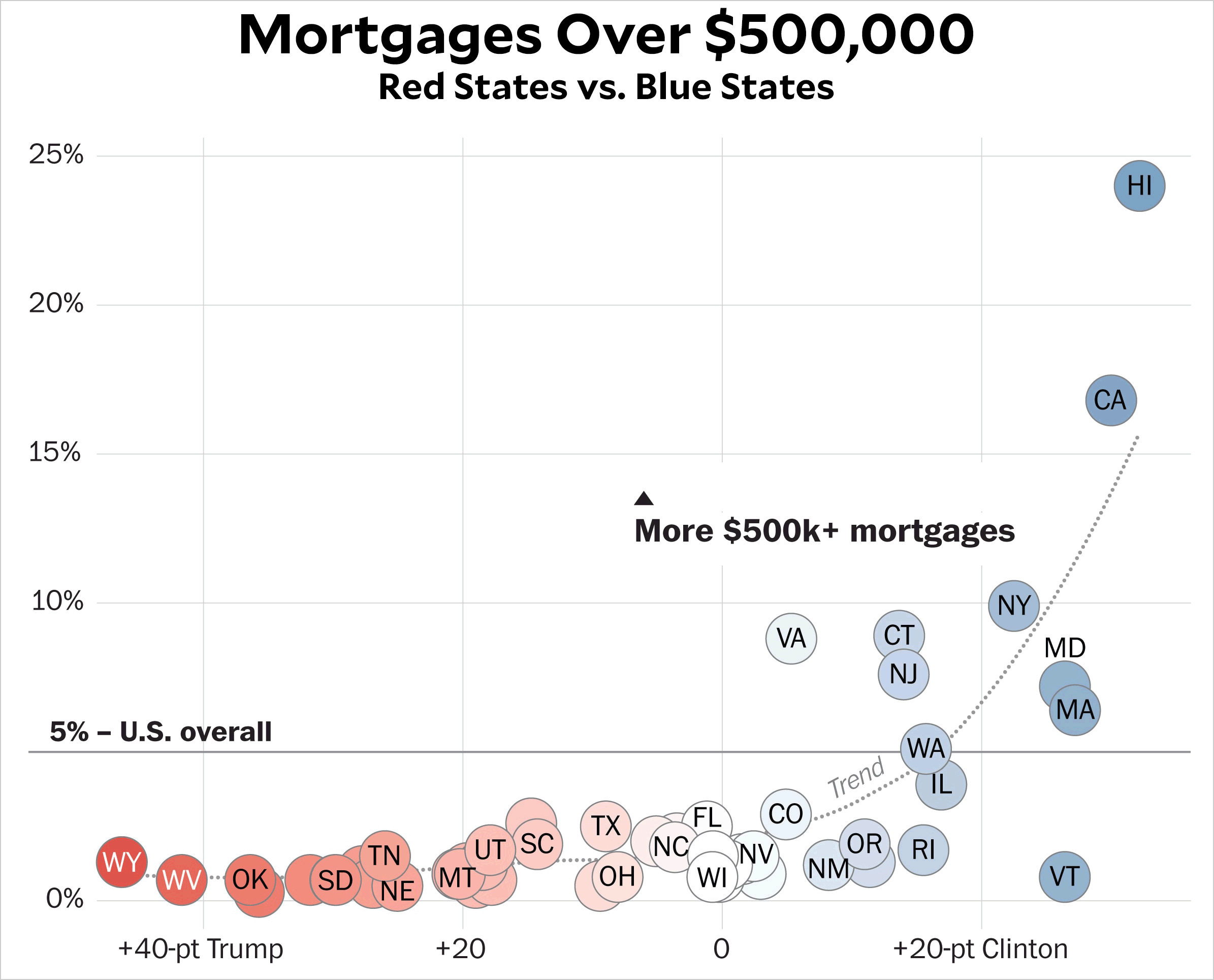 Trump Tax Plan Chart