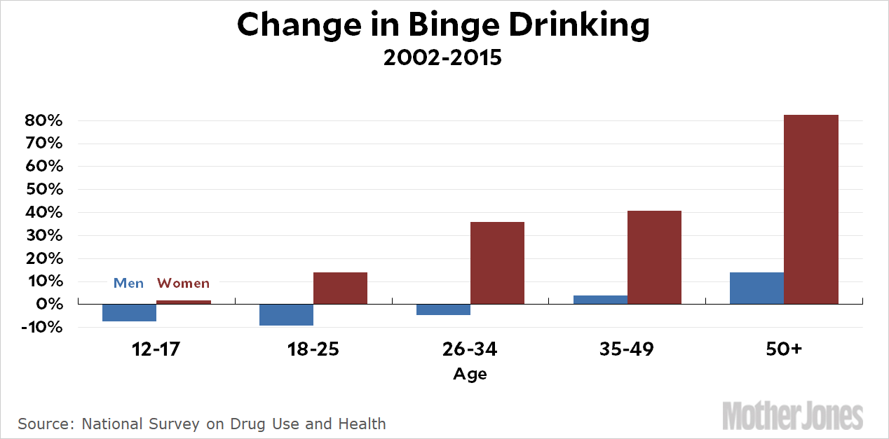 Drinking Chart