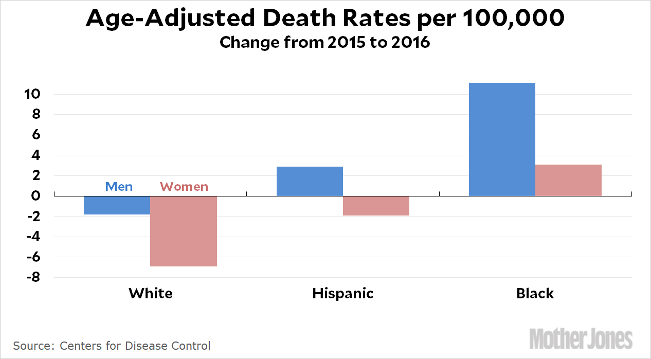 Life Expectancy Chart By Year Usa