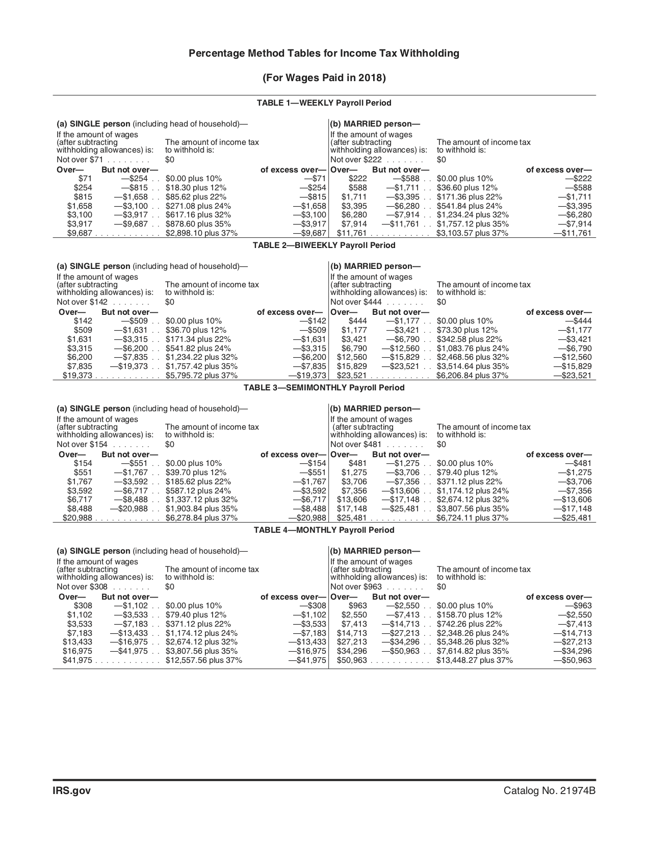 Withholding Chart For 2018