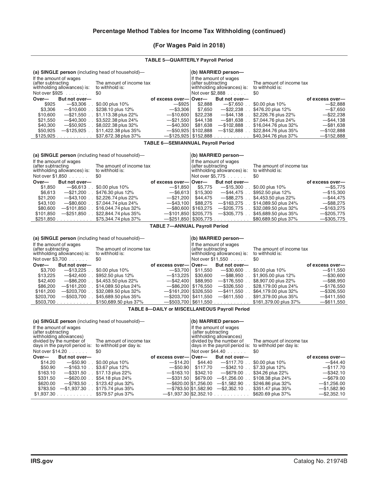 Employee Tax Withholding Chart