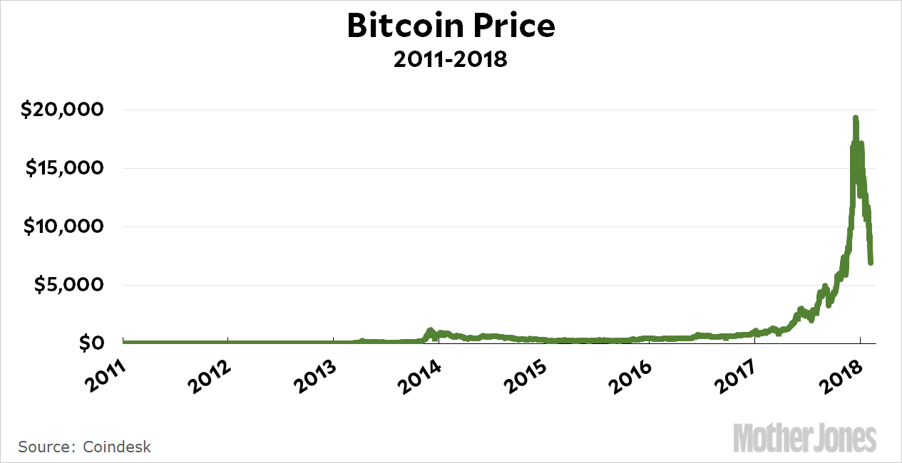 Bitcoin (BTC) Price Ticker - Magazinul web Chrome