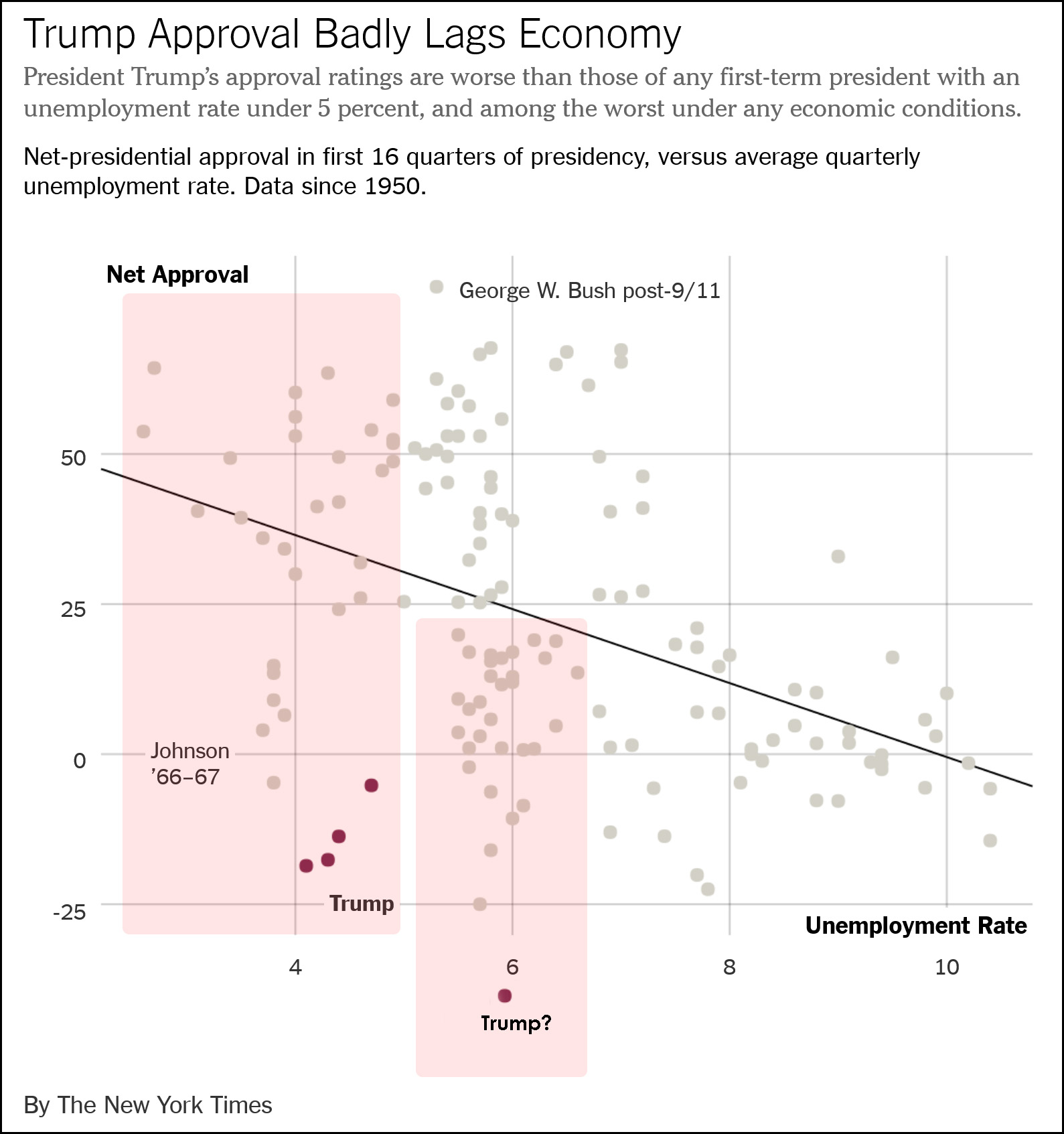 Trump Approval Ratings Chart