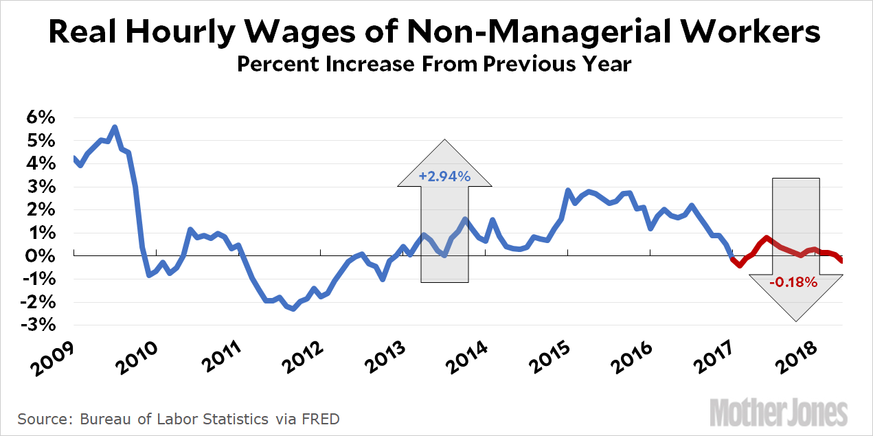 Hourly Wage To Yearly Income Chart