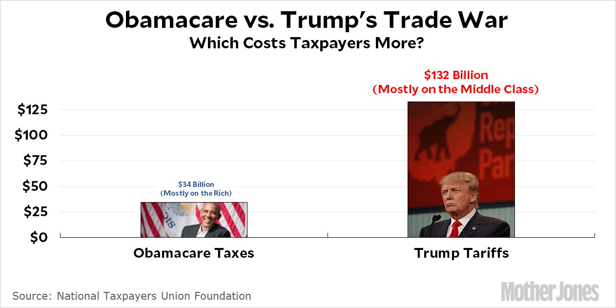blog_obamacare_vs_tariffs.gif