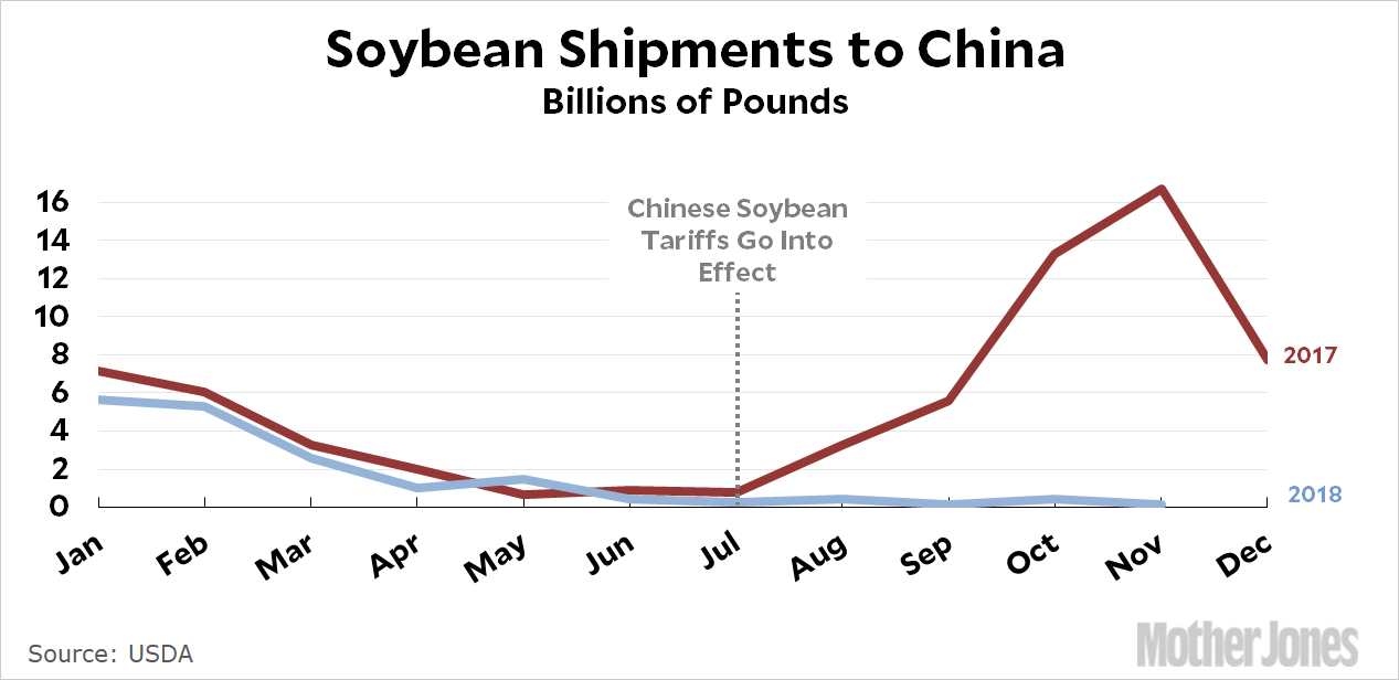 blog_soybean_exports_china_2017_20181.gif