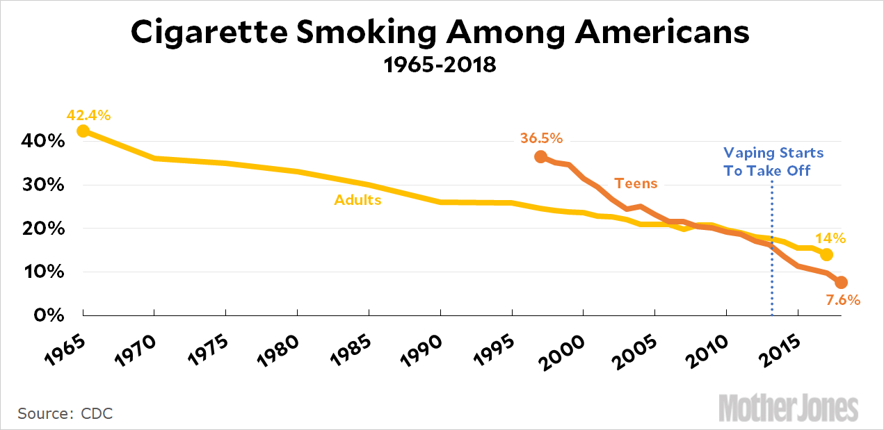 Smoking Chart