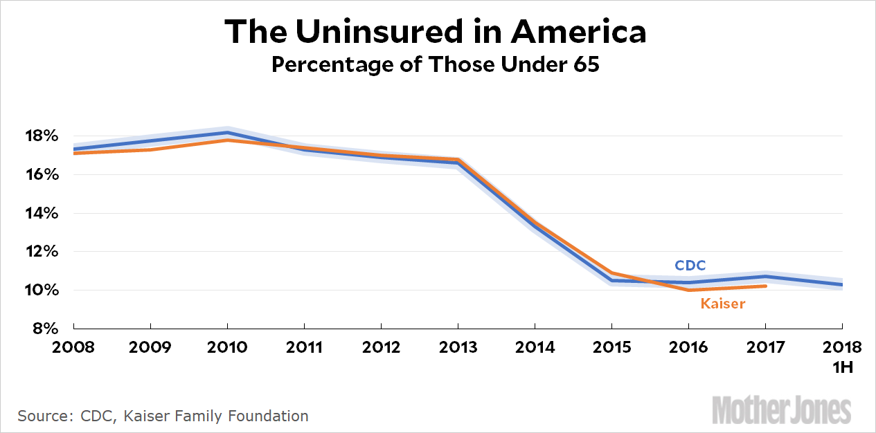 Trumpcare Vs Obamacare Chart