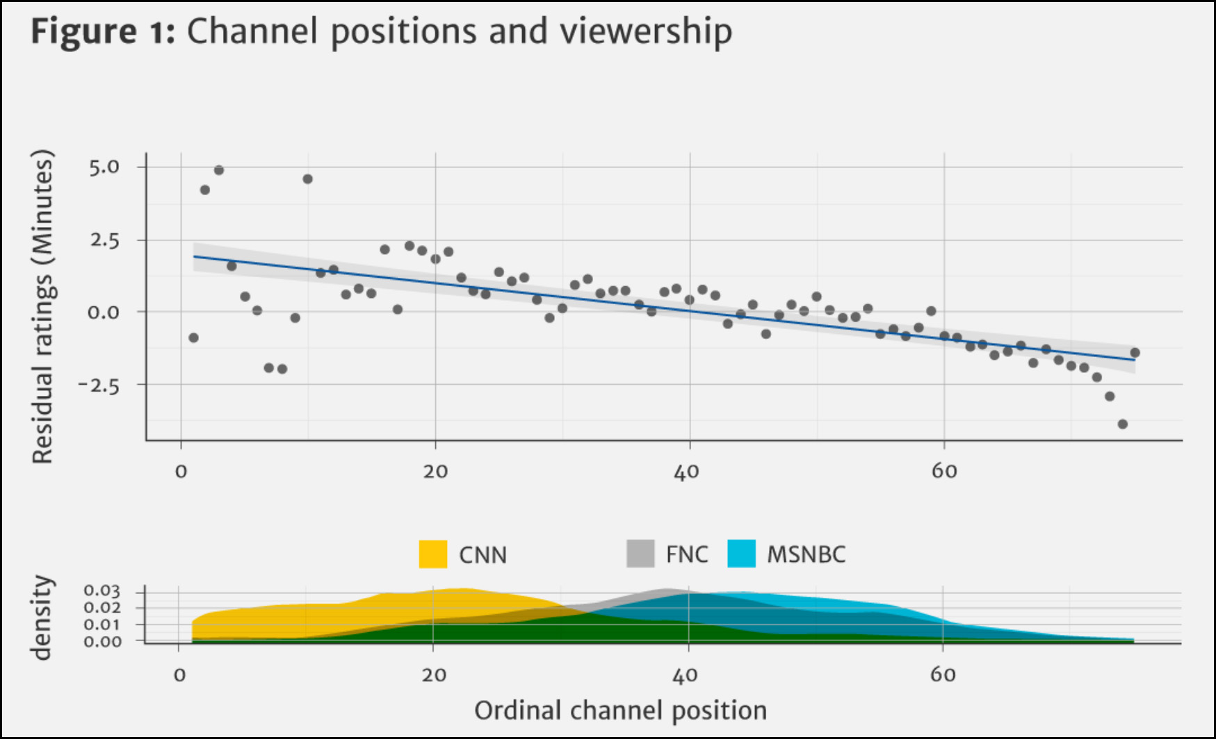 Fox News Chart