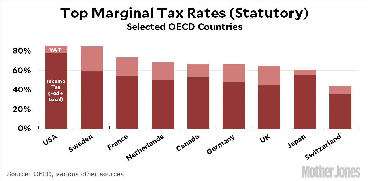 Canada Sales Tax Chart