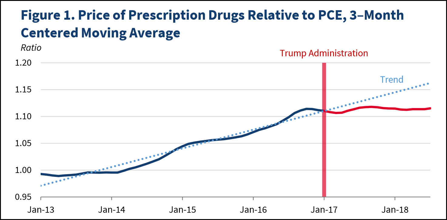 Drug Price Chart