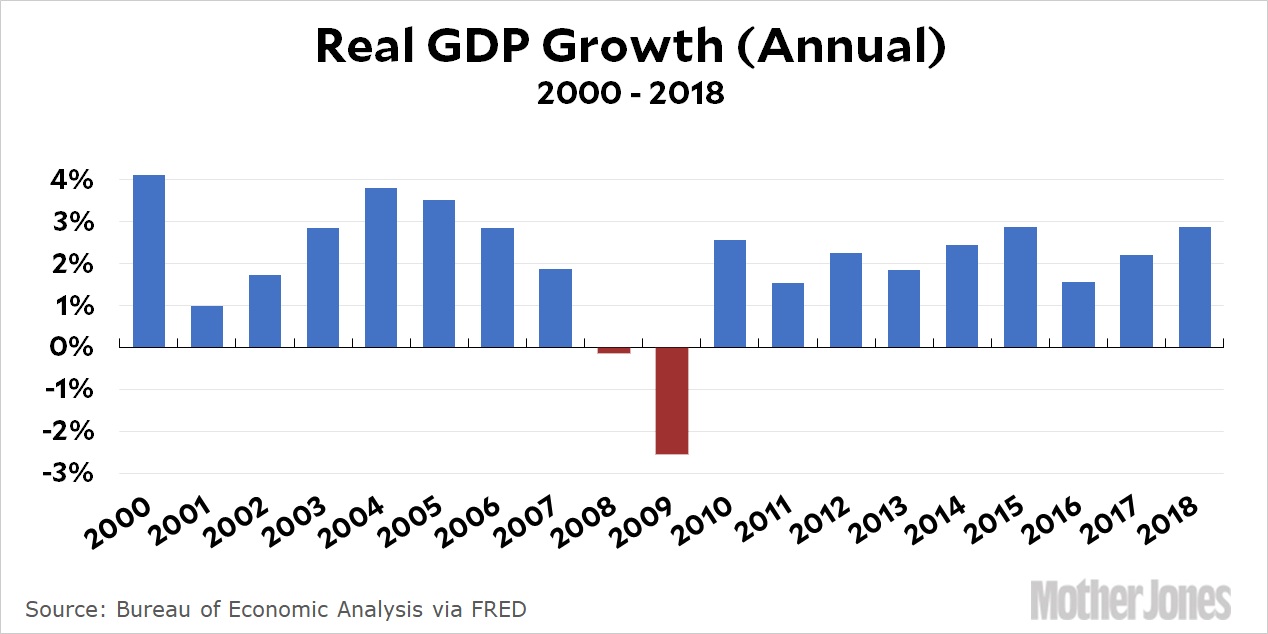 blog_gdp_2000_2018.gif