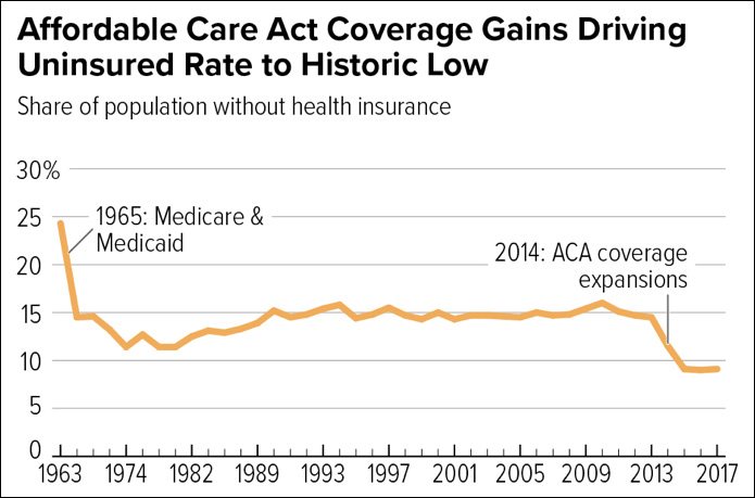 Act 89 Of 2013 Fee Chart