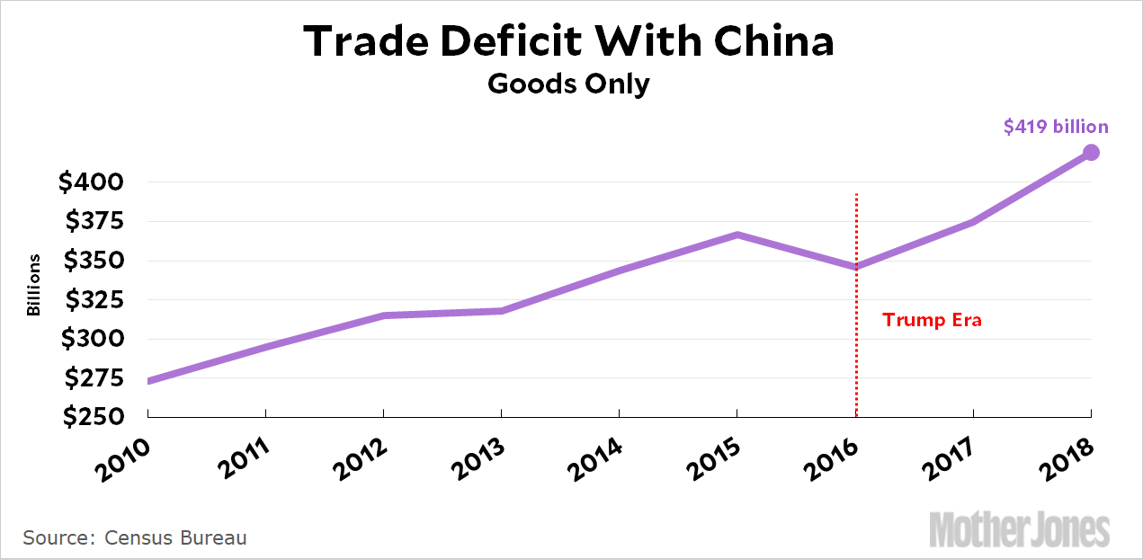 blog_china_trade_2010_2018.gif