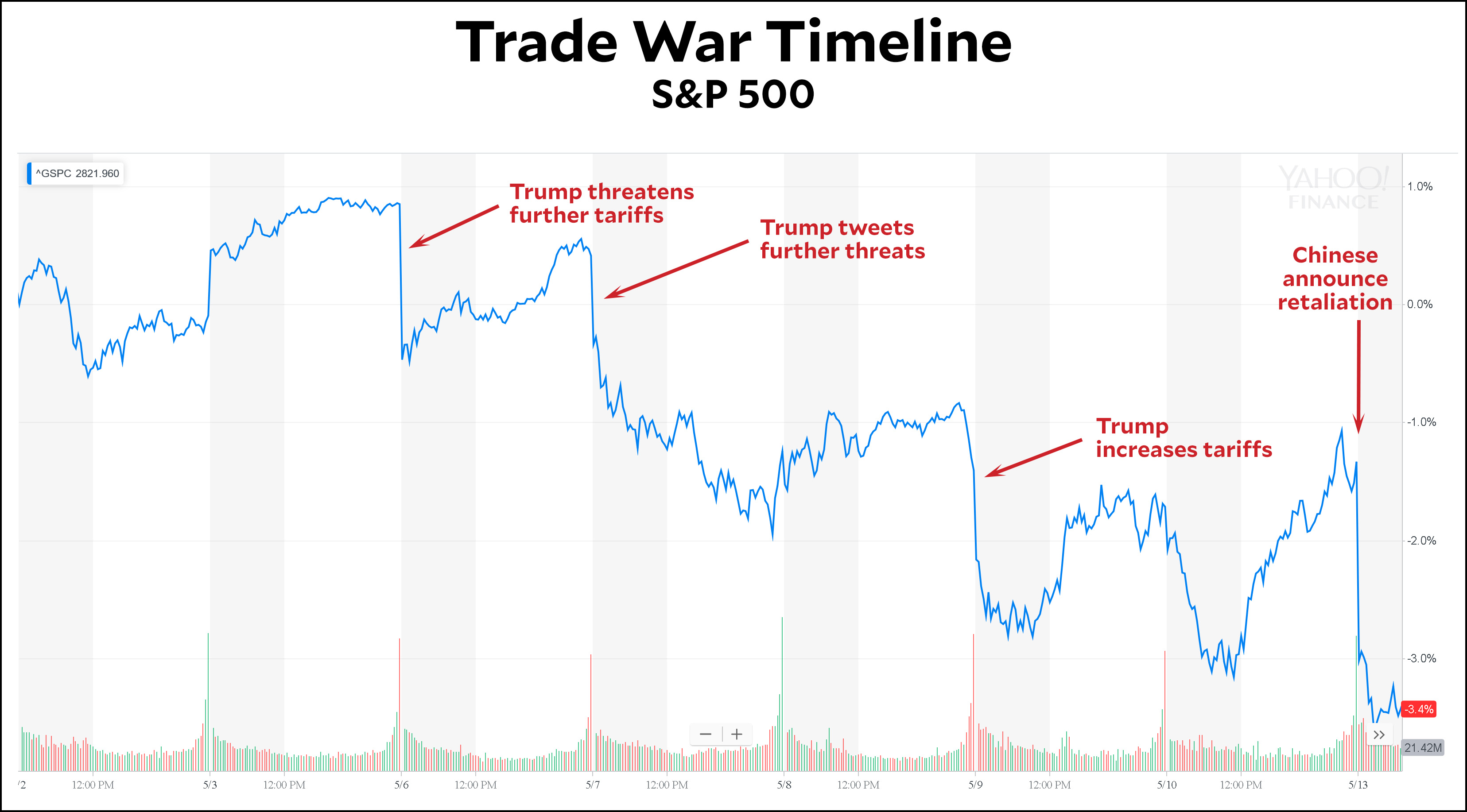 Trump’s Trade War Is Getting Real – Mother Jones