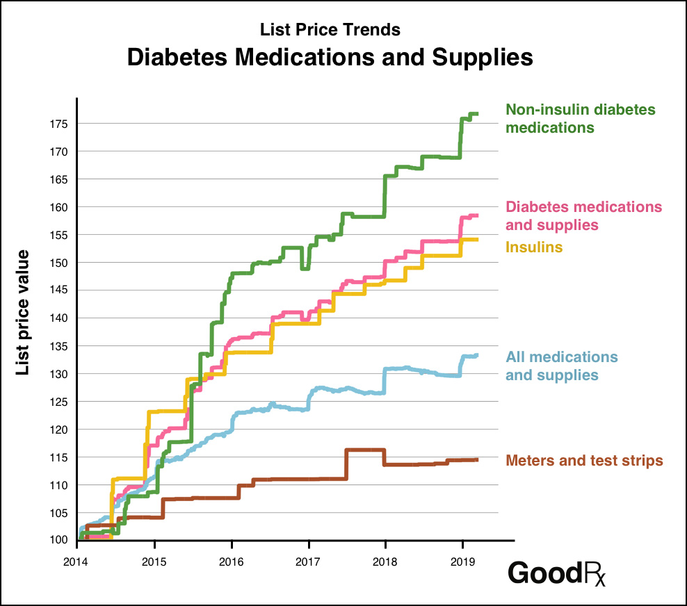 Insulin Chart 2017