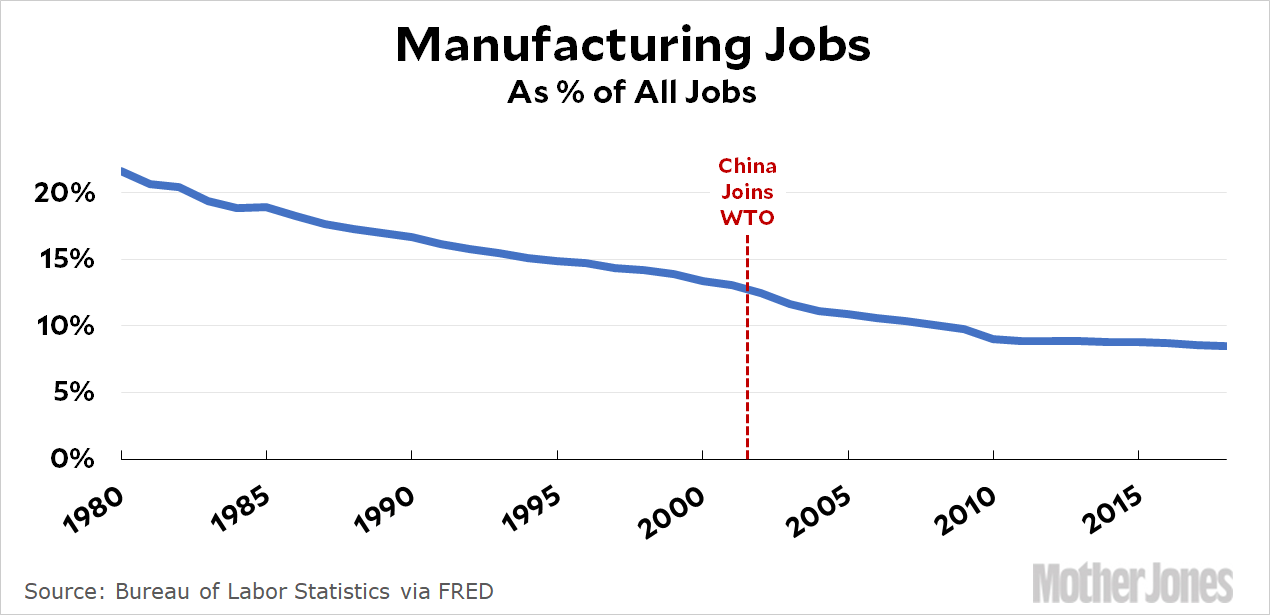 The Facts About Us Manufacturing Revealed