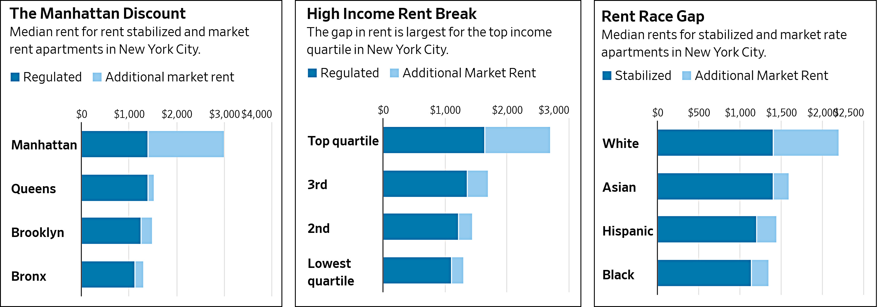 Rent Control Mainly Helps . . . the Affluent Mother Jones