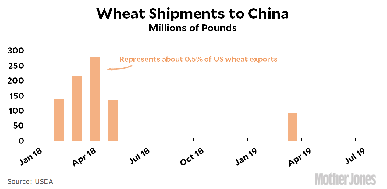 blog_wheat_china_july_2019.gif