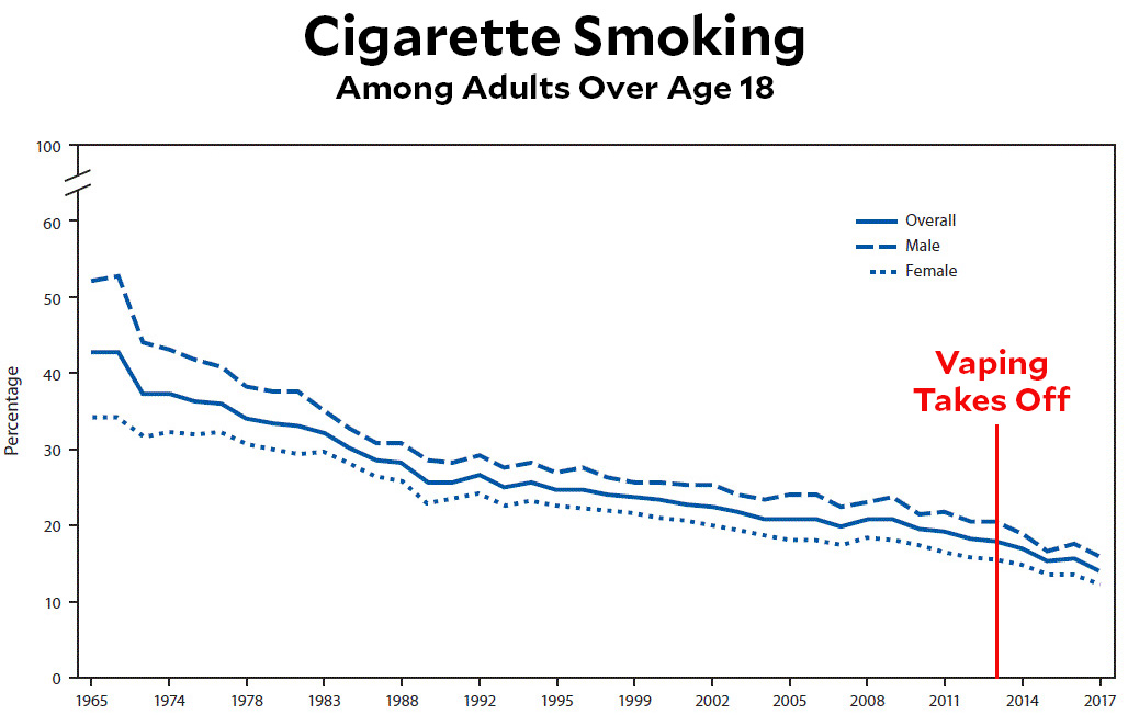 Cigarette Nicotine Content Chart