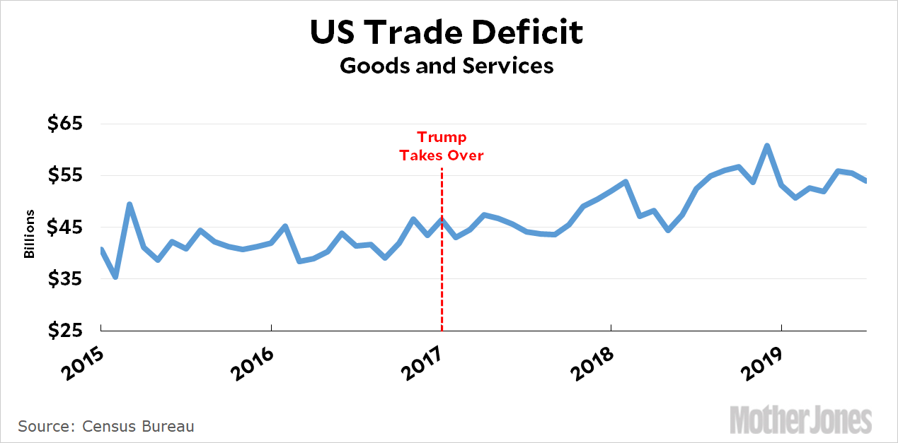 blog_trade_deficit_trump.gif
