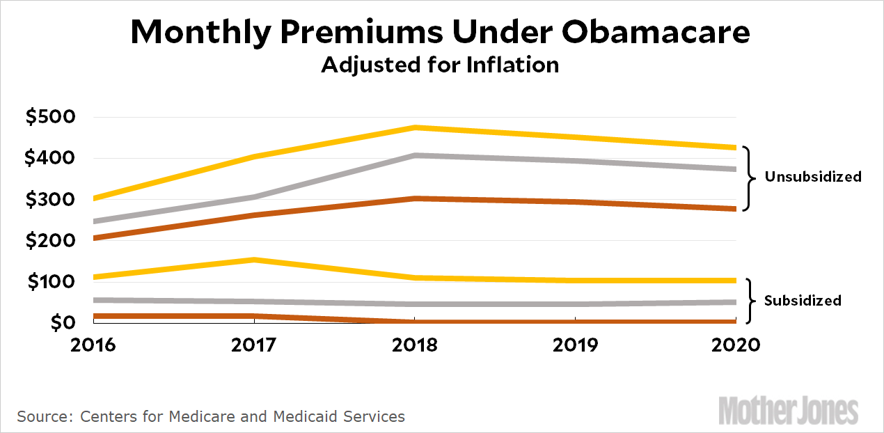 Obamacare Deductible Chart