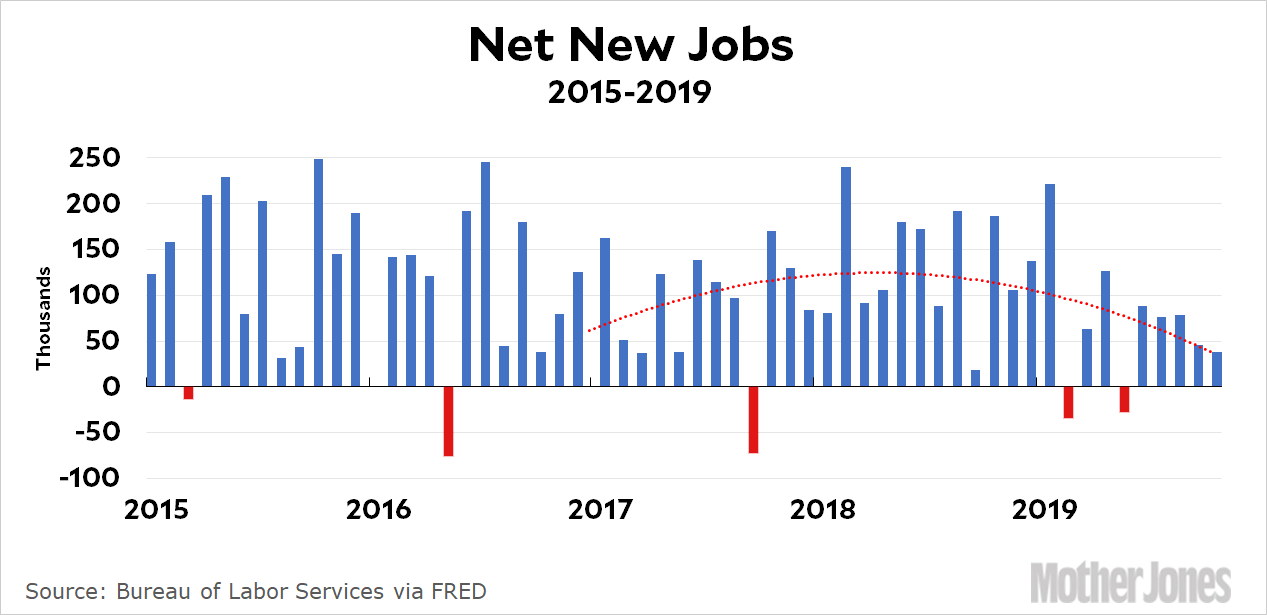 Chart Of The Day