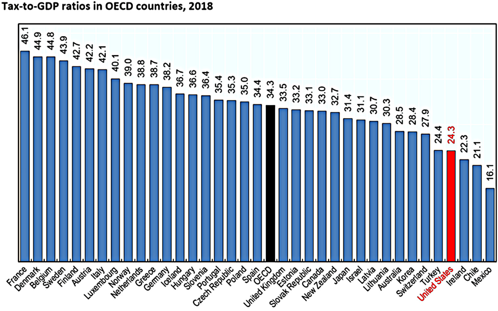 Tax Print 21 Useful Charts