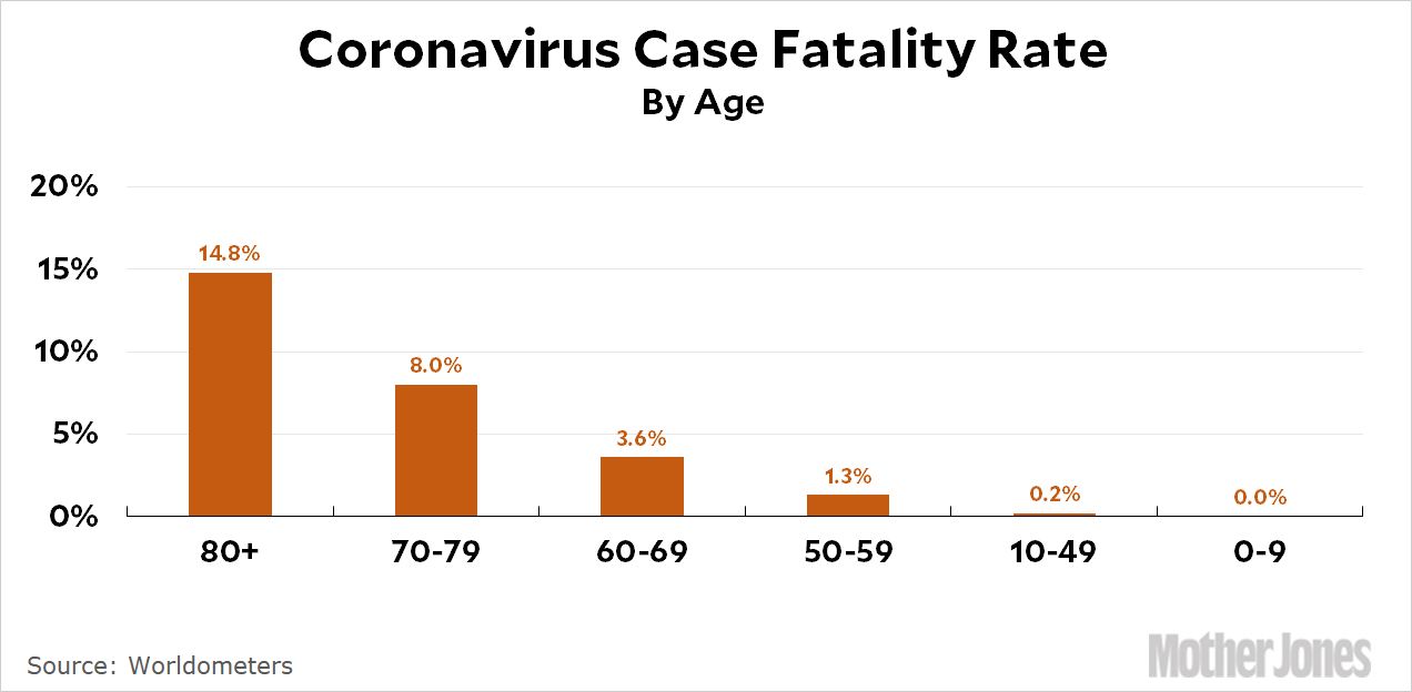 blog_coronavirus_cfr_age.gif