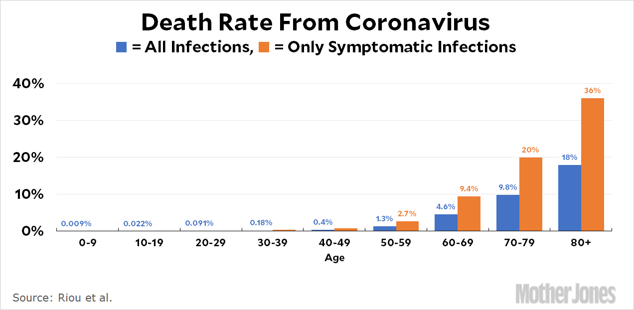 blog_coronavirus_death_rate_riou.gif