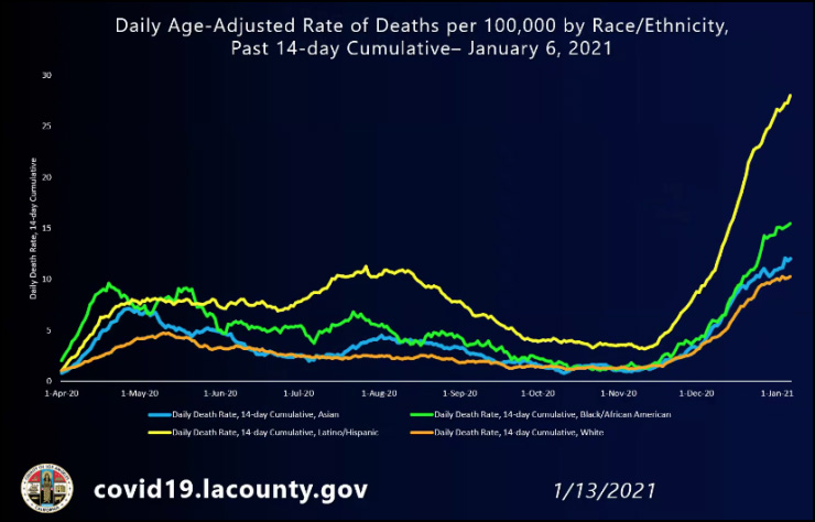 Blacks in Los Angeles have higher coronavirus death rate - Los Angeles Times