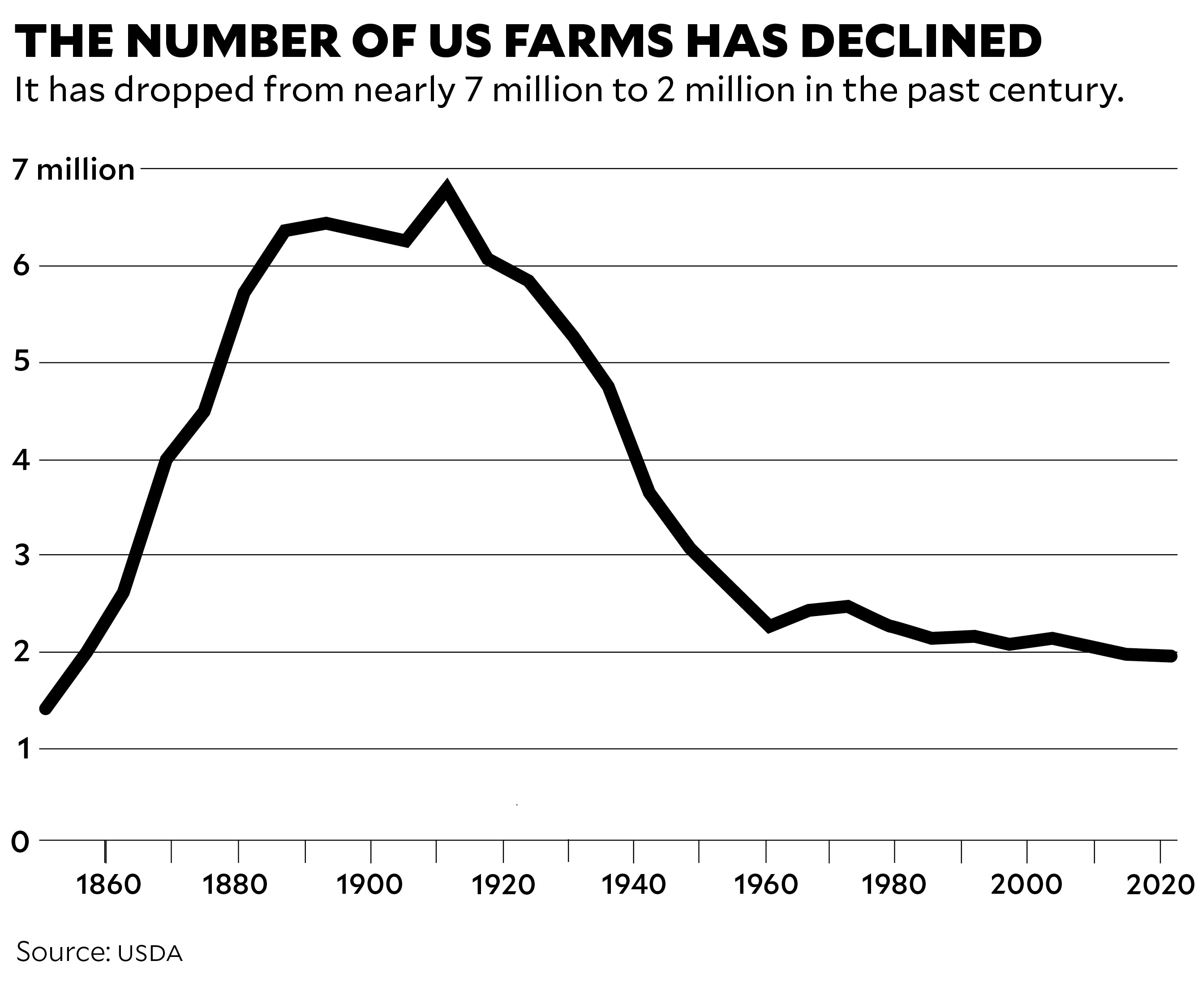 The Farm Bill Hall of Shame Mother Jones
