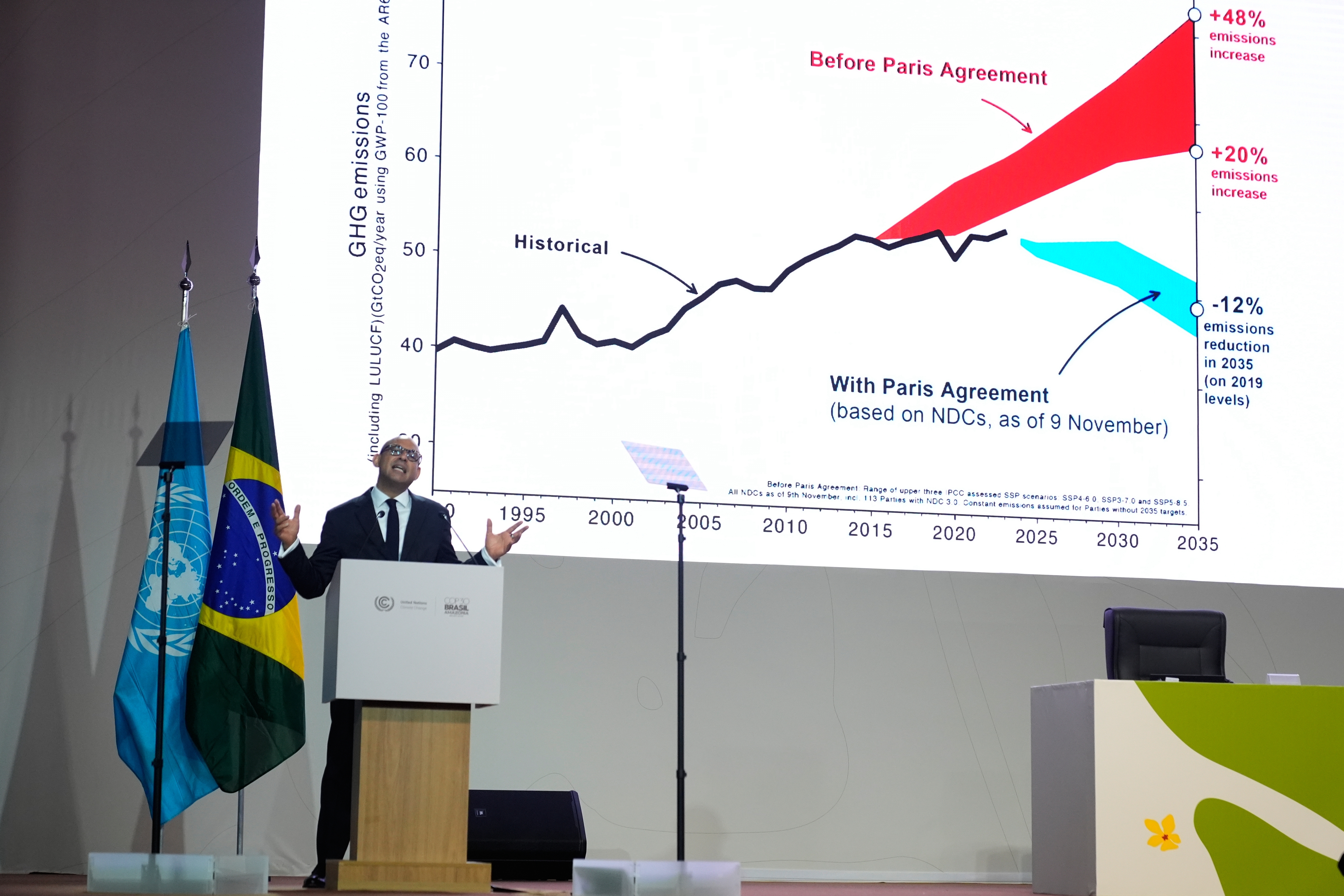 A bald man stands at a lectern in front of a graph that shows rising green house gas emissions.