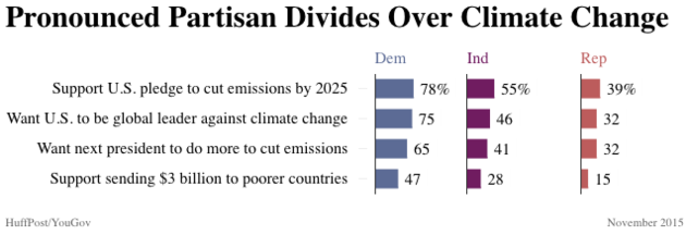 climate poll