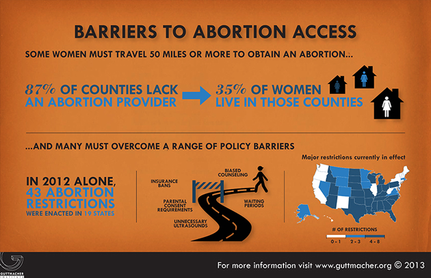 guttmacher infographic barriers abortion us