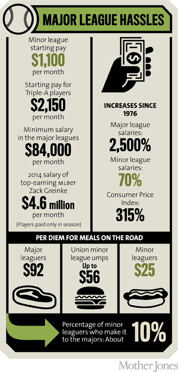 wage stats