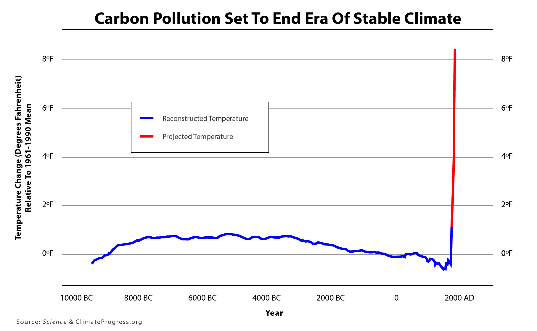 hockey stick graph