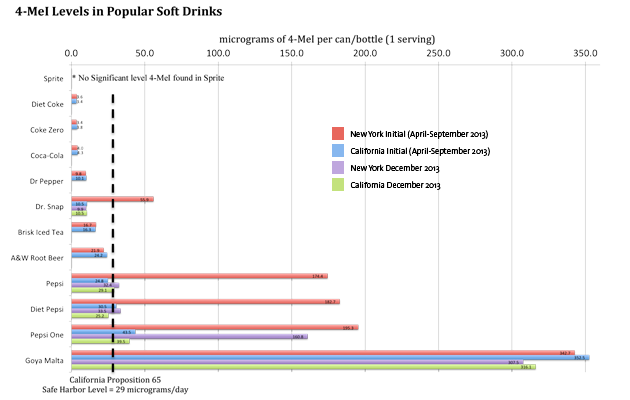 Consumer Reports Chart