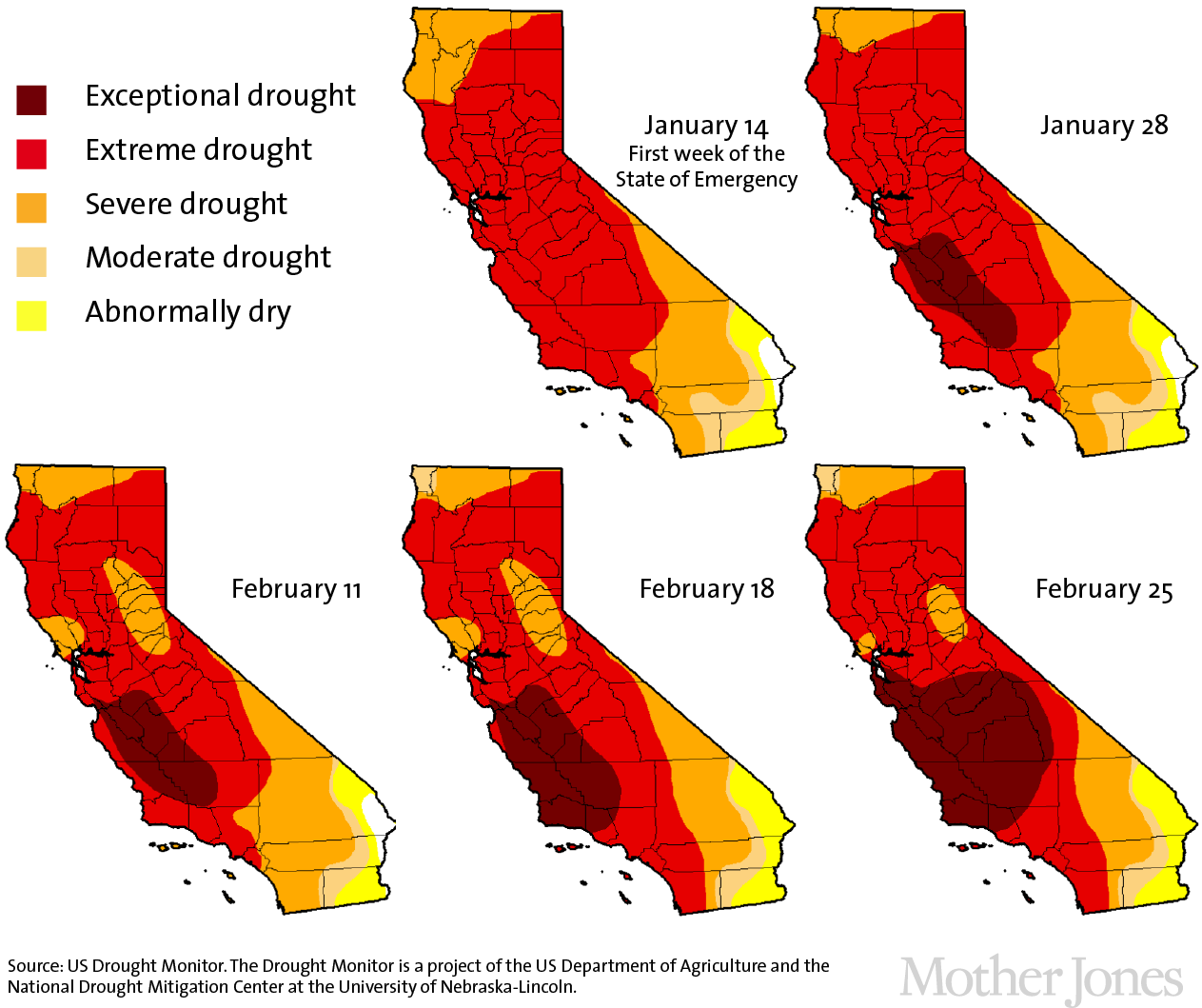 California Drought Chart