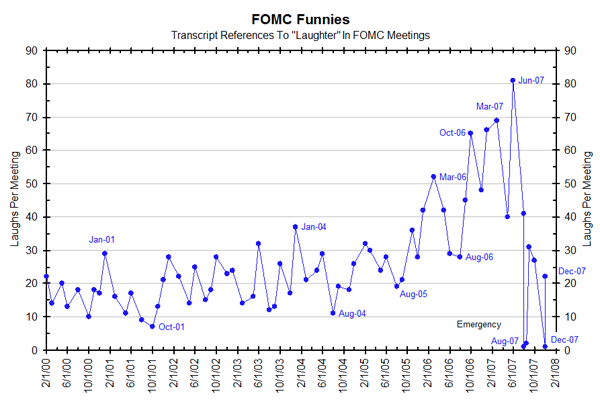 Fed chart