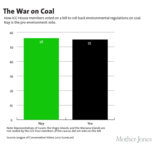 The War on Coal League of Conservation Voters