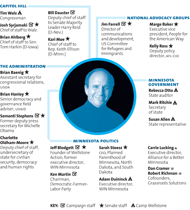 Wellstone's Web