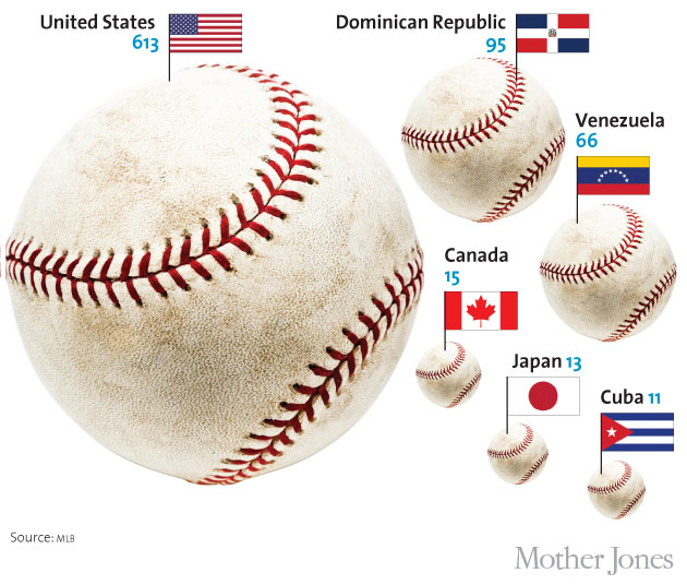 Inside Major League Baseball's Dominican Sweatshop System – Mother