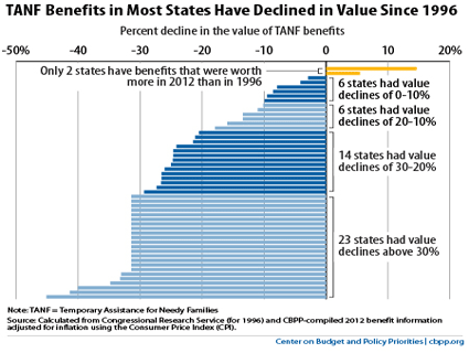 Tanf Chart