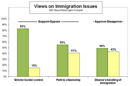 Issue Analysis Paper Immigration Reform