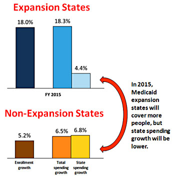 Medicaid Expansion Chart